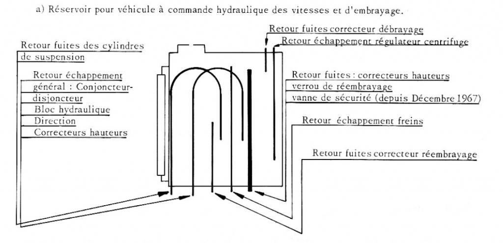 schéma durites reservoir LHM BVH