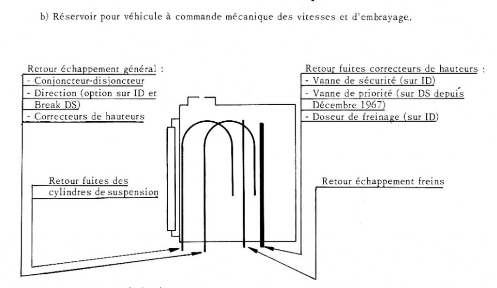 schéma durites reservoir LHM BVM